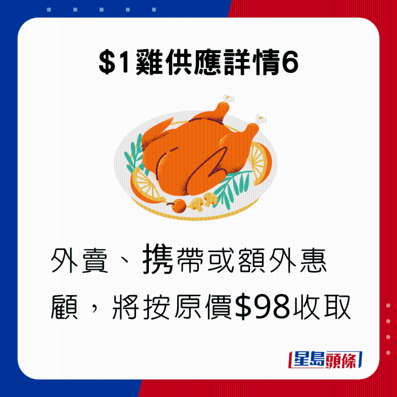 $1鸡供应详情6，外卖、携带或额外惠顾，将按原价$98收取。