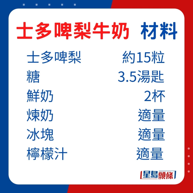 材料：士多啤梨約15粒、糖3.5湯匙、鮮奶2杯、煉奶適量、冰塊適量、檸檬汁適量