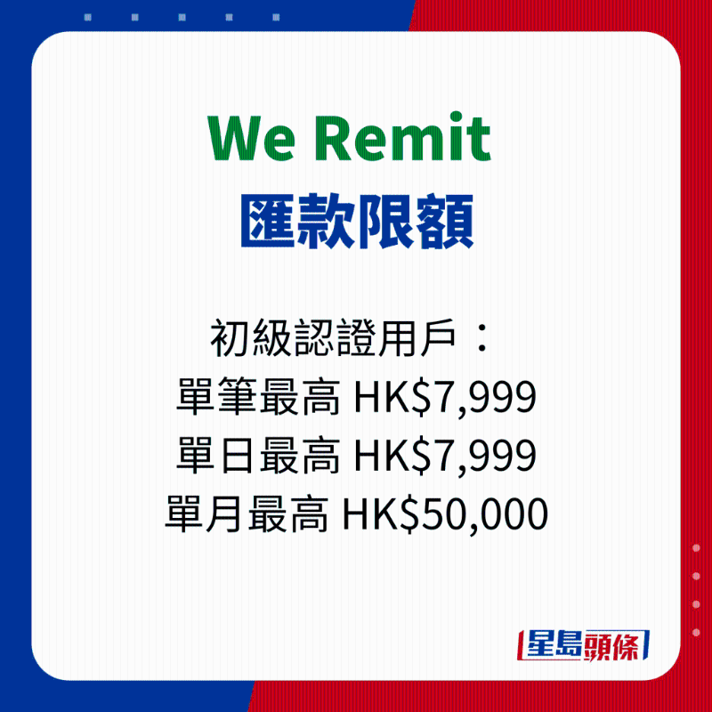 We Remit 初级认证用户汇款限额。