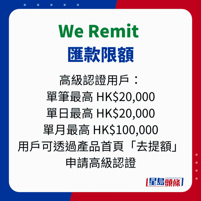 We Remit 高级认证用户汇款限额。