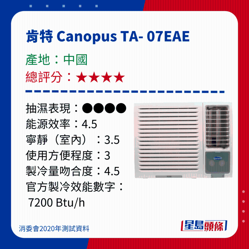 消委会冷气机评测|测试15款窗口冷气机 - 肯特 Canopus TA- 07EAE