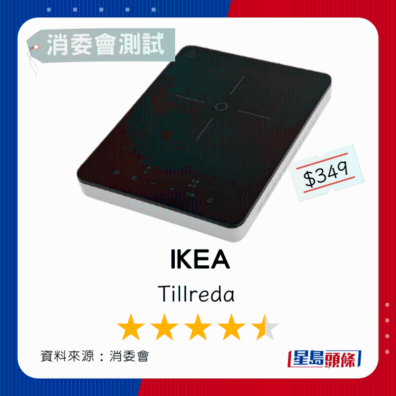 1.Ikea 总评分4.5星