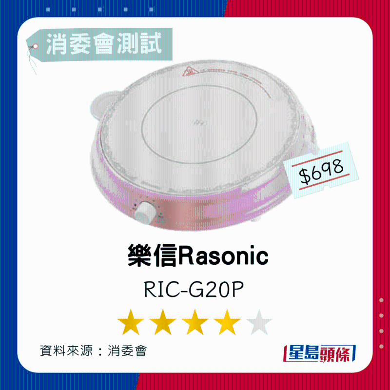 4.乐信Rasonic 总评分4星