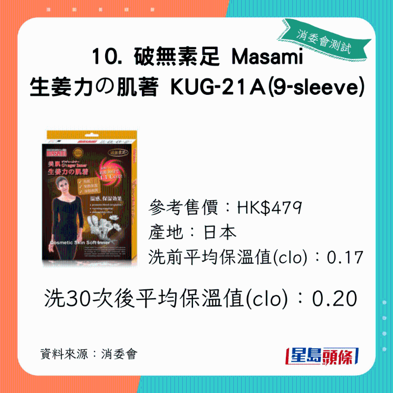 洗30次后平均保温值（clo）：0.20