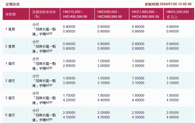 招商永隆