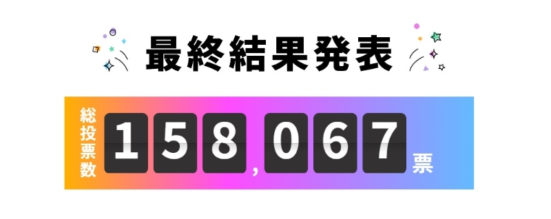 投票总数超过15万人