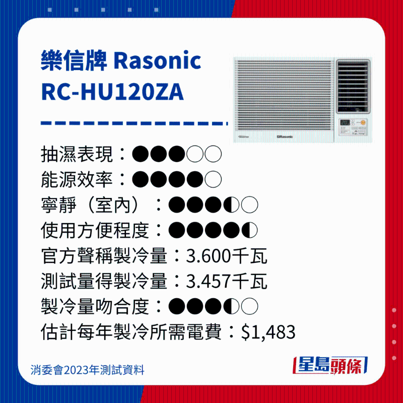 消委会测评28款冷气机28