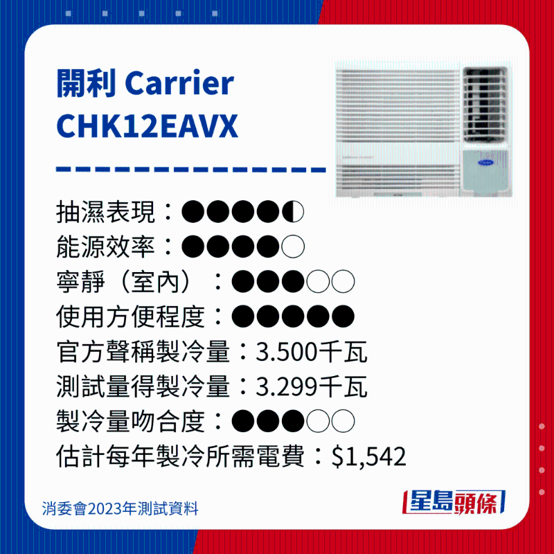 消委会测评28款冷气机22