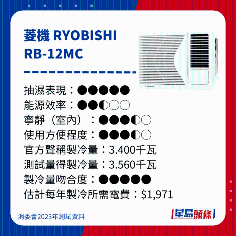 消委会测评28款冷气机18