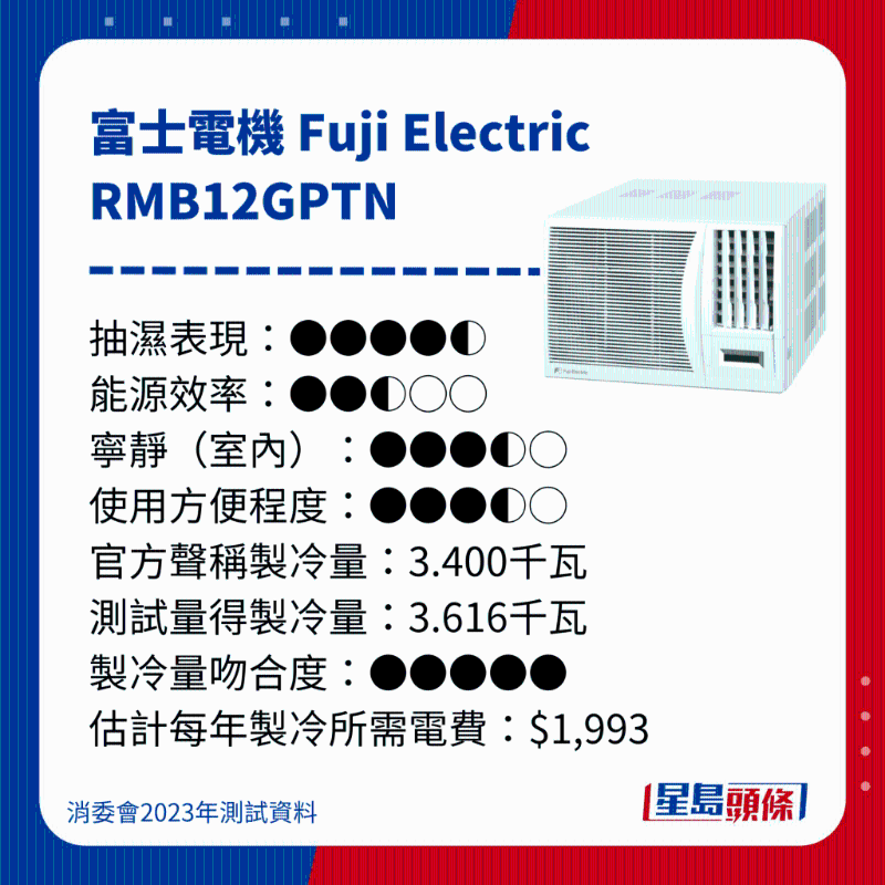 消委会测评28款冷气机16