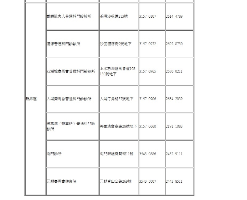 劳动节（5月1日）假期提供服务的普通科门诊名单。