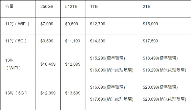 IPAD PRO 2024