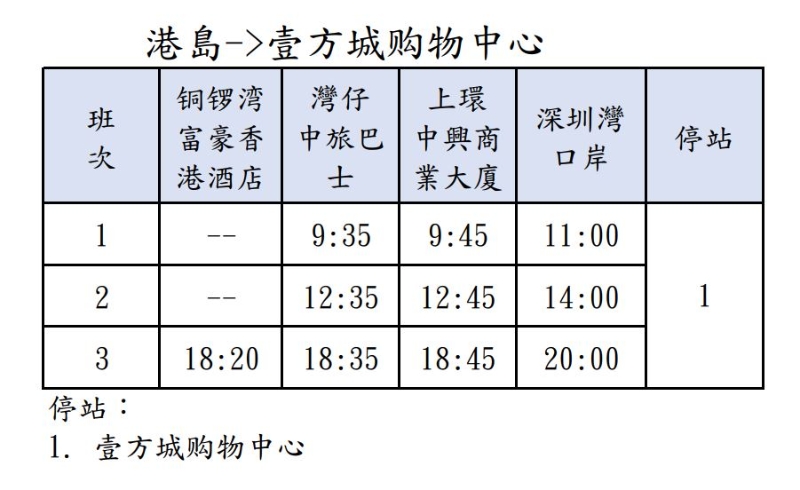 香港各区往前海壹方城购物中心