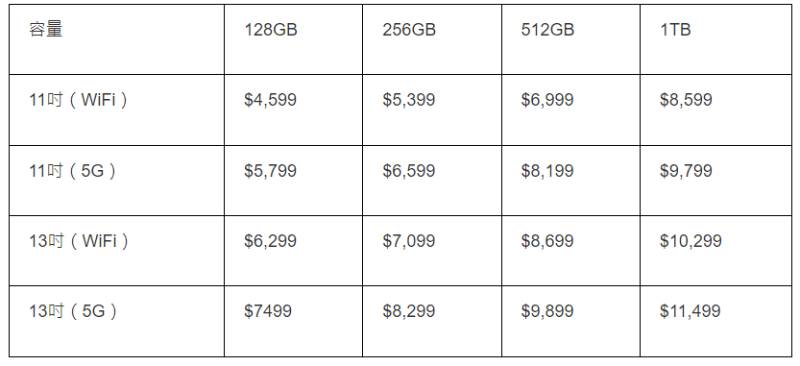 M2 iPad Air价格