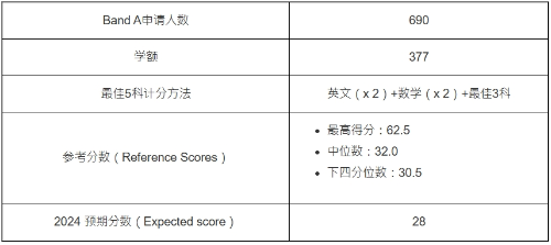 第3位：工商管理（JS5300）