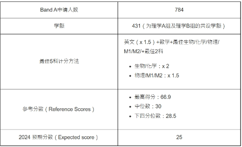 第2位：理学B组（JS5103）